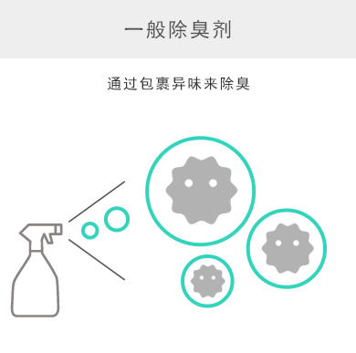 一般除异味剂 通过包裹异味来除异味