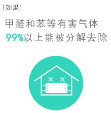 ［什么是RENECAT］微弱光线下，轻松实现30倍*干净效果 在室内，与以往二氧化钛光触媒的分解性能相比（日本东芝调查）东芝独特的光触媒，不仅是在太阳光下，即便是在室内的微弱灯光下，也可有效分解去除病毒、细菌、有机有害物质（VOC）、异味。这里将展示该产品的特点。＊VOC（Volatile Organic Compounds：挥发性有机化合物）　涂料、粘合剂、燃料等产生的甲醛、苯等易挥发有机化合物的总称。是引发房屋装修综合症等对健康有害的物质。