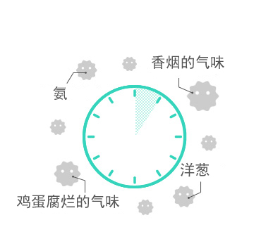 金年会