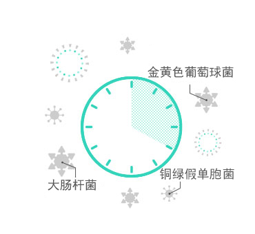 金年会