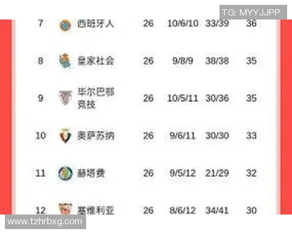 维拉利尔力克皇马，终结14连败魔咒，重返西甲积分榜前四